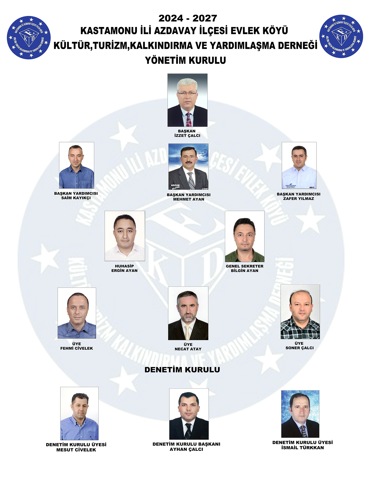 EvlekKÖYÜ-2024-2027 Yonetim Listesi